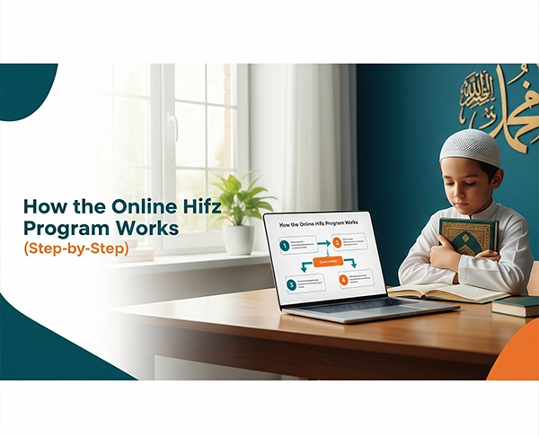 A young boy with a kufi cap holding the Holy Quran and looking at a laptop, which shows a step-by-step flow chart of the online Hifz program.
